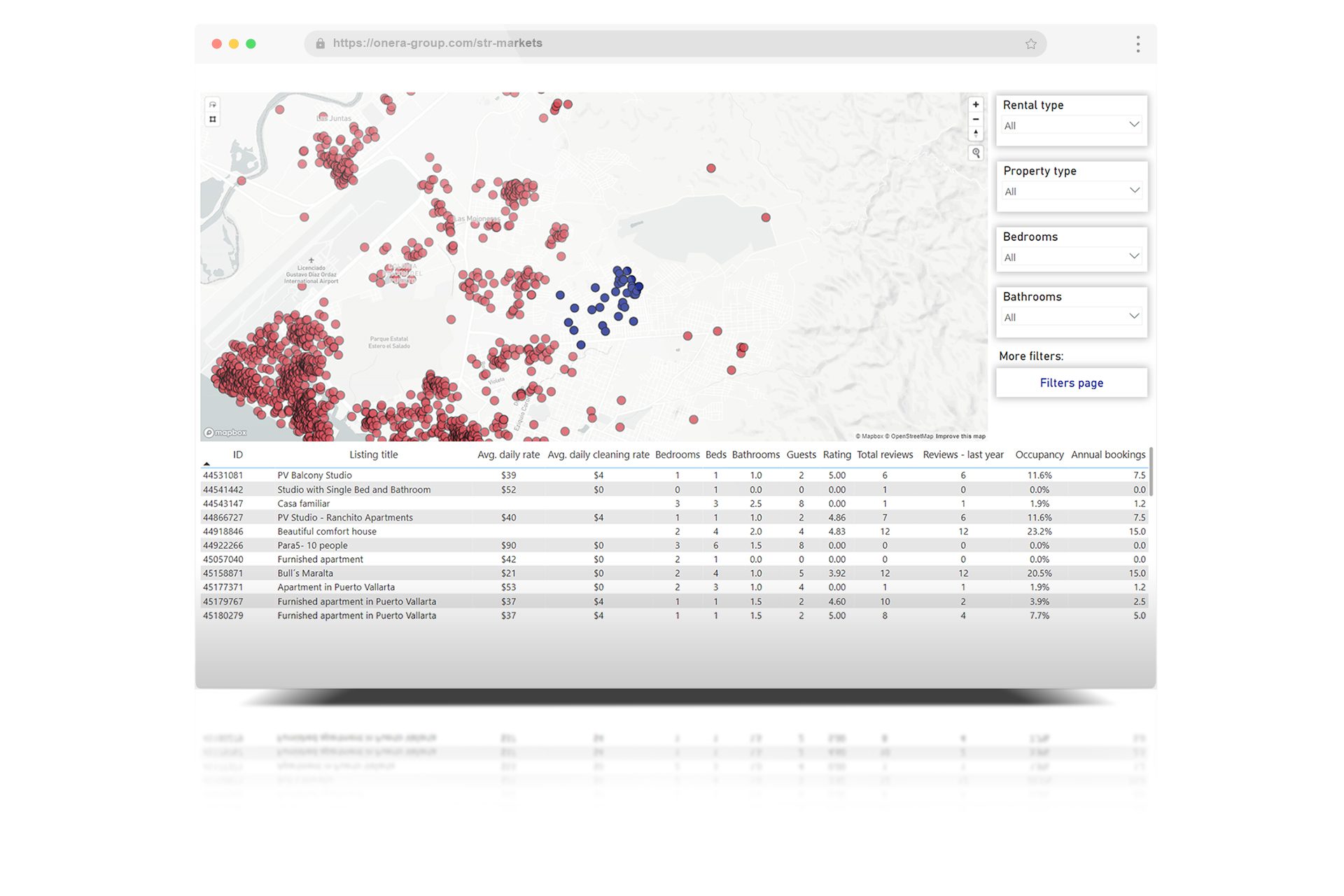 STR data Airbnb