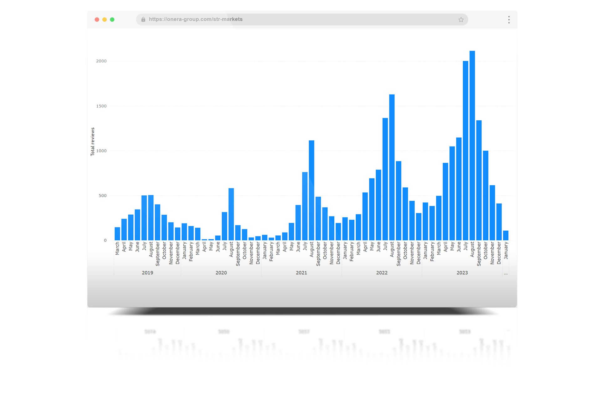vacation rentals data